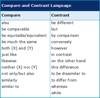 example of a compare and contrast essay