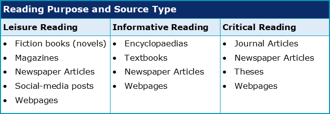 simple meaning of reading speed