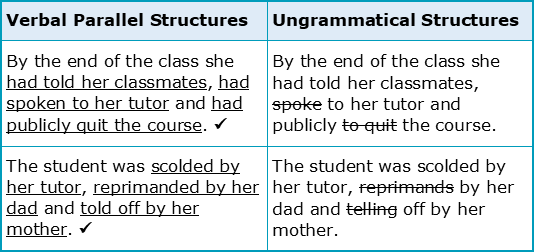 Choose The Sentence That Uses Parallel Structure Correctly