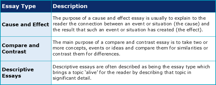 academic problems and solutions essay