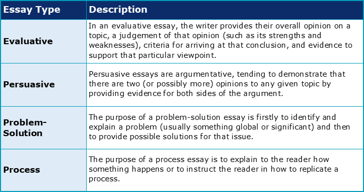 characteristics of problem solution essay