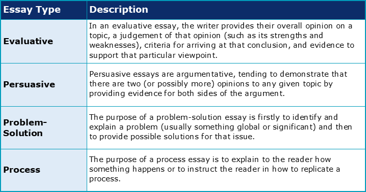 essay problem in school