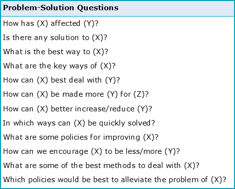 problem solution questions