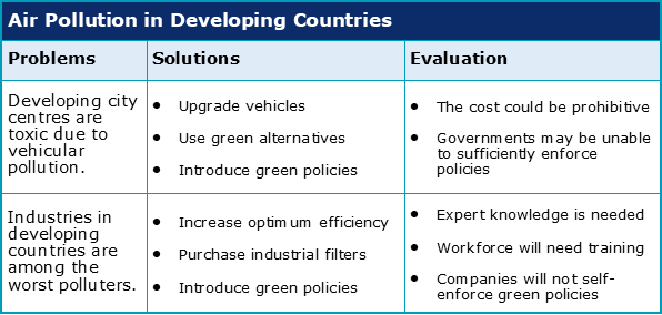 problem solution countries