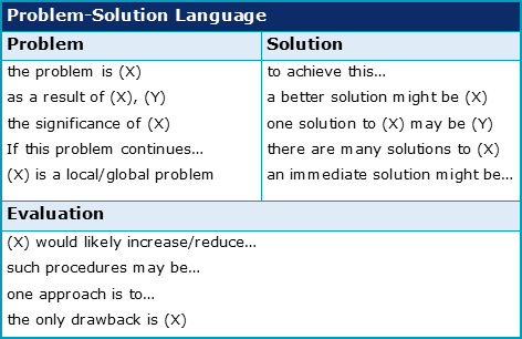 problem solution academic writing