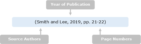 Types on sale of citations