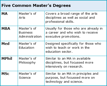 education requirements for master's degree