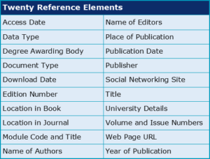 How can I write accurate references in English? | Academic Marker