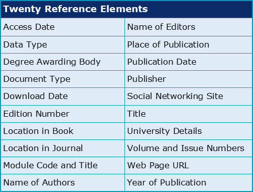 how to write book reference in assignment example