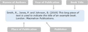 How can I write accurate references in English? | Academic Marker