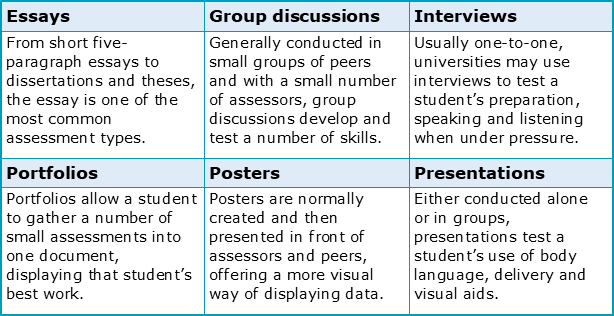 how to assess discussion assignments