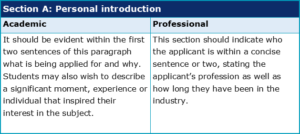 what are the 3 parts of a personal statement