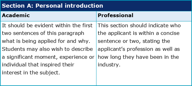 personal statement introduction writing