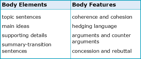 characteristics of body essay