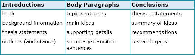 body section of an essay