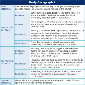 supporting detail of essay