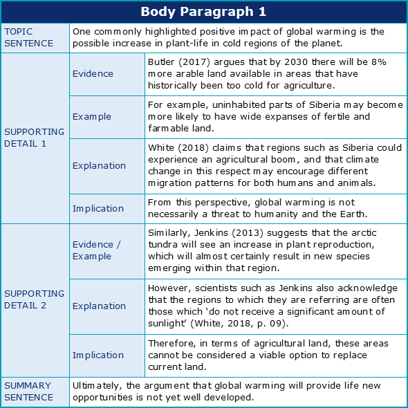 supporting detail essay