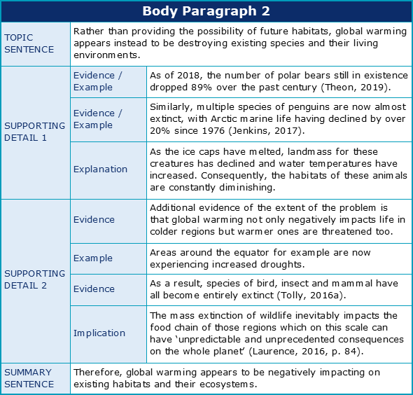 examples of essay evidence