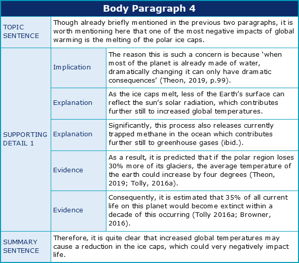 examples of supporting evidence in essay