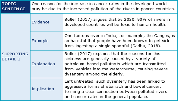 topic-thesis-and-topic-sentences-engaging-texts-an-introduction-to