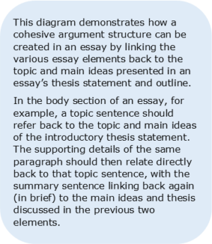 Why should body paragraphs have topic sentences? | Academic Marker