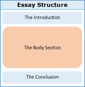 what is one purpose of an essay's conclusion paragraph