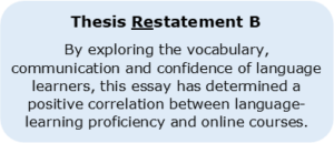 restatement of the thesis in different words