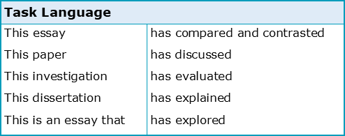 what's a restate thesis statement