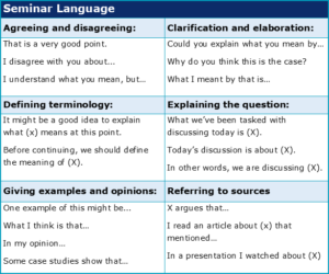 How do university seminars differ from lectures? | Academic Marker