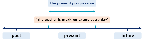 is-verb-aspect-different-to-tense-and-modality-academic-marker