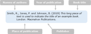 Do Harvard style academic essays use references? | Academic Marker