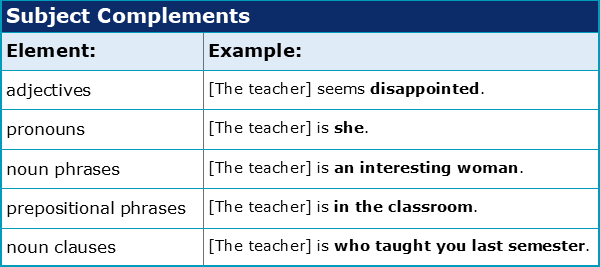 subject-complement-explanation-and-examples