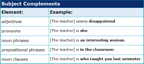 Adjective Complement