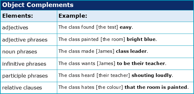 How do subject and object complements differ? | Academic Marker