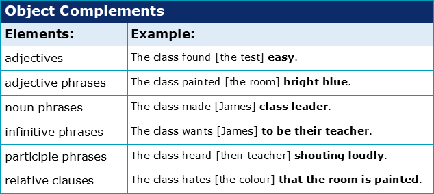 which-5-phrase-functions-do-english-clauses-have-academic-marker