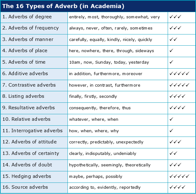 adverbs-of-certainty-definition-and-example-sentences-table-of-contents-adverbs-of