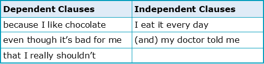 independent-clause