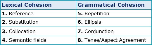 thesis grammatical cohesion