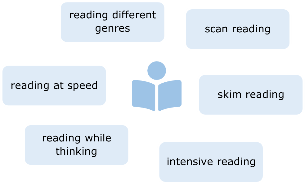 reading skills as a research sources