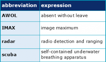 What are abbreviations, acronyms and initialisms? | Academic Marker