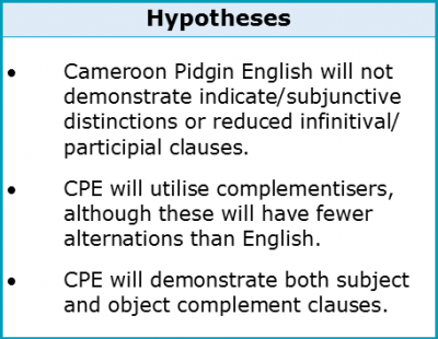 About Dissertations 3.1 Hypotheses