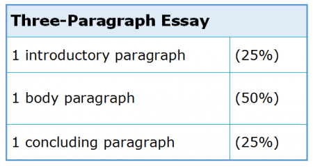 About Essay Types 2.1 Three Paragraph Essay