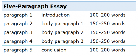 how long is a 1500 essay