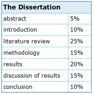 average essay length pages