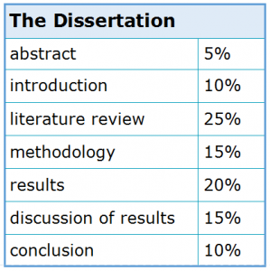 what is the essay unit of amount length