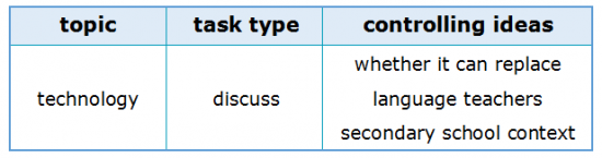 About Essay Writing 2.3 Essay Question Investigated About Essay Writing 2.3 Essay Question Investigated