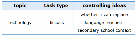 About Essay Writing 2.3 Essay Question Investigated