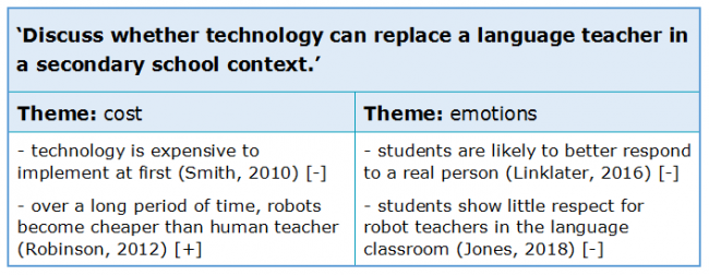 About Essay Writing 2.4 Essay Themes