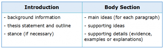 About Essay Writing 3.1 Essay Elements About Essay Writing 3.1 Essay Elements