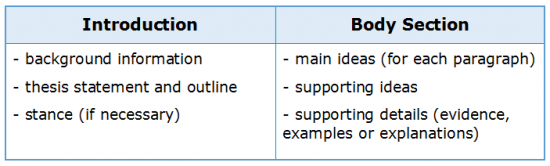 About Essay Writing 3.1 Essay Elements